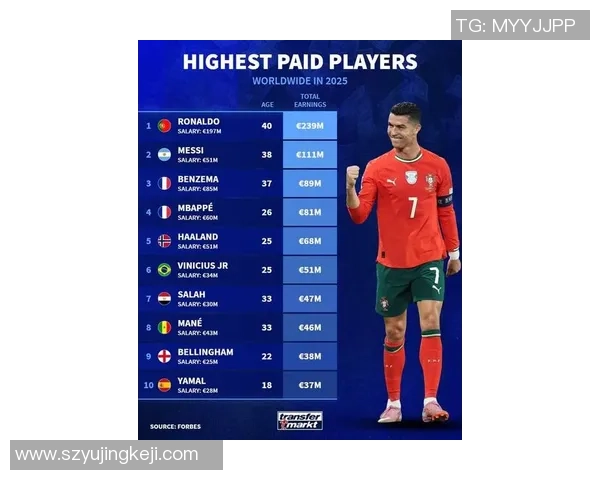 2025年全球足球球星工资排行榜前十名揭晓 超高收入球员全解析 2025年全球足球球星工资排行榜前十名揭晓 超高收入球员全解析